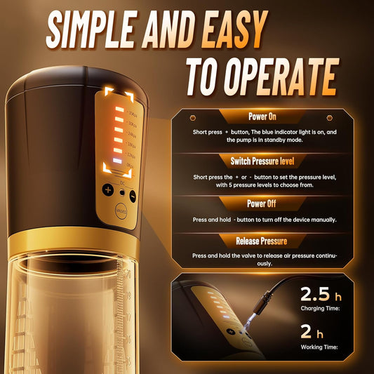 Ultimate Confidence Pump™